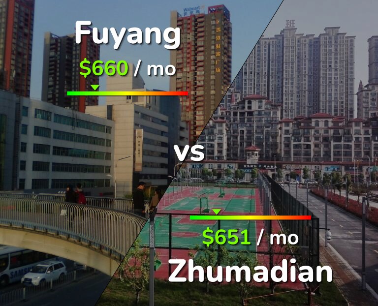 Cost of living in Fuyang vs Zhumadian infographic