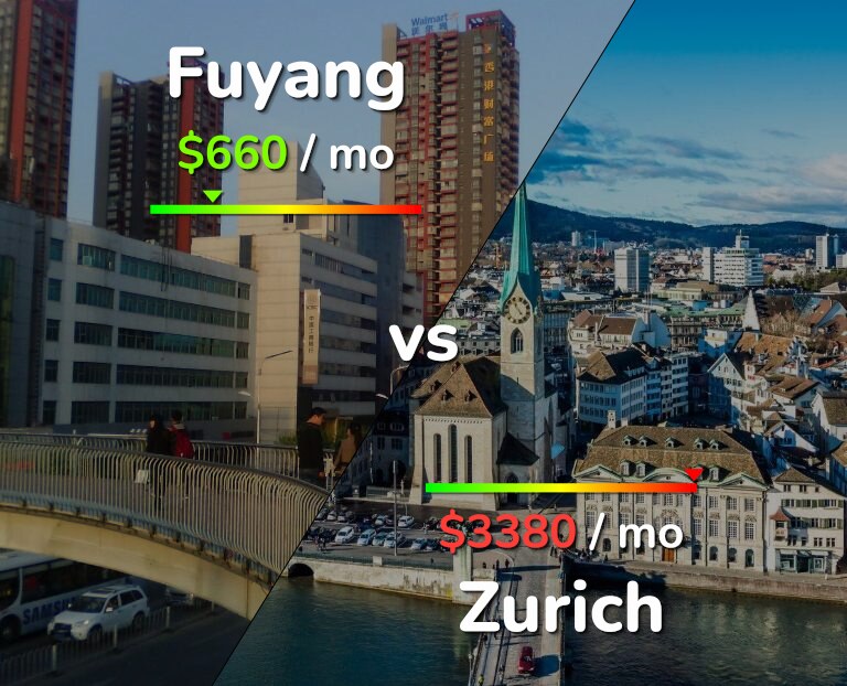 Cost of living in Fuyang vs Zurich infographic
