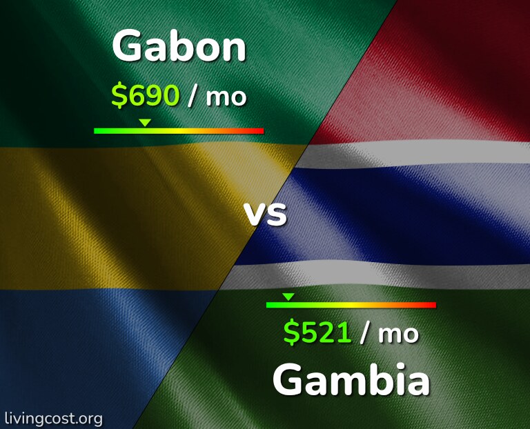 Cost of living in Gabon vs Gambia infographic