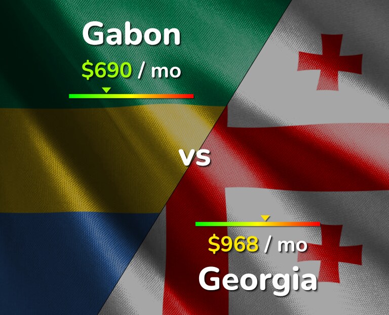 Cost of living in Gabon vs Georgia infographic