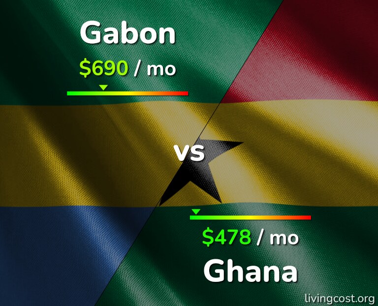 Cost of living in Gabon vs Ghana infographic