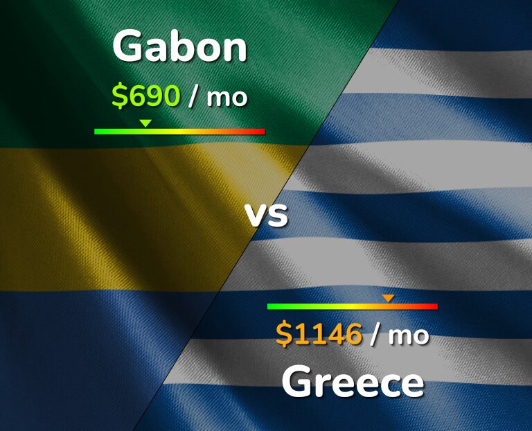 Cost of living in Gabon vs Greece infographic