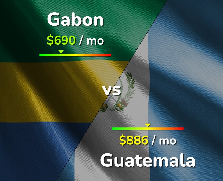 Cost of living in Gabon vs Guatemala infographic