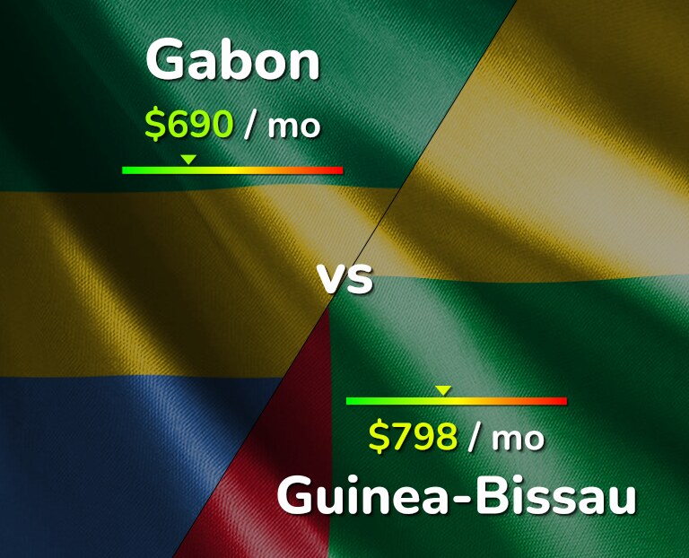 Cost of living in Gabon vs Guinea-Bissau infographic