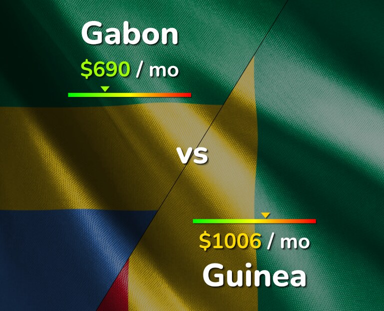 Cost of living in Gabon vs Guinea infographic