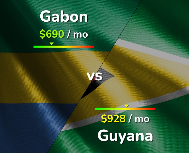 Cost of living in Gabon vs Guyana infographic