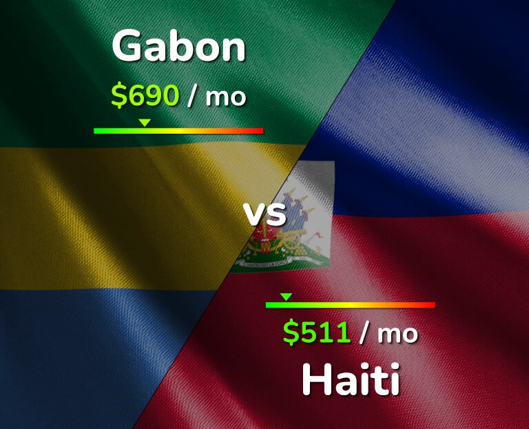 Cost of living in Gabon vs Haiti infographic