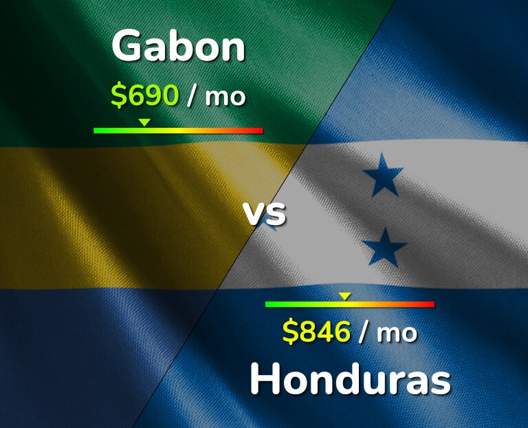 Cost of living in Gabon vs Honduras infographic
