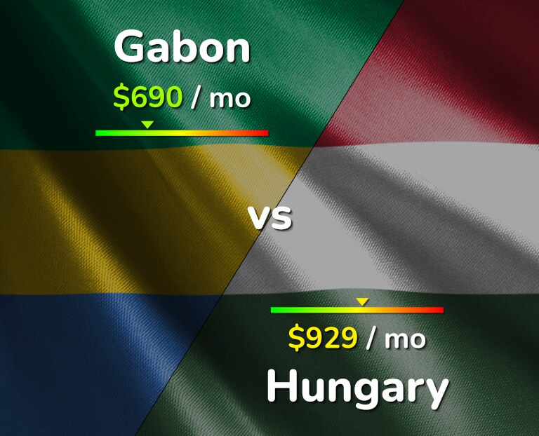 Cost of living in Gabon vs Hungary infographic