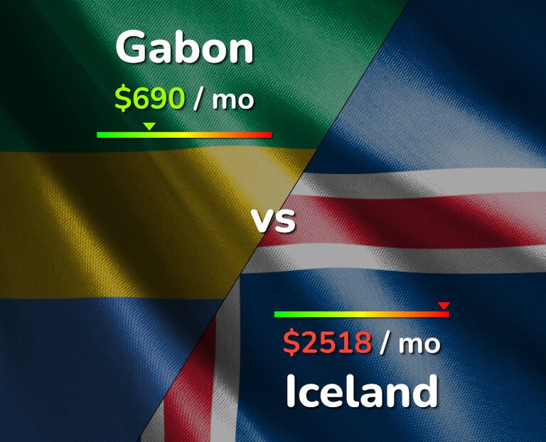 Cost of living in Gabon vs Iceland infographic