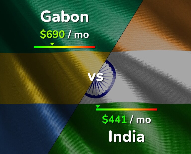 Cost of living in Gabon vs India infographic