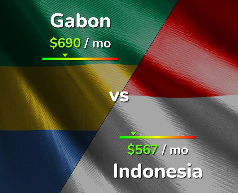 Cost of living in Gabon vs Indonesia infographic
