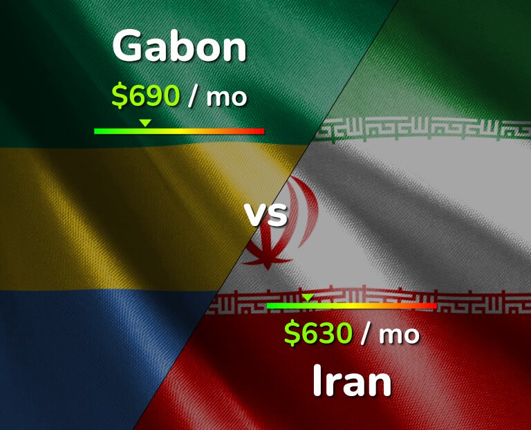Cost of living in Gabon vs Iran infographic