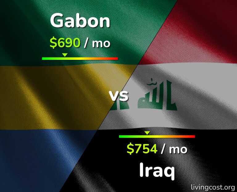 Cost of living in Gabon vs Iraq infographic
