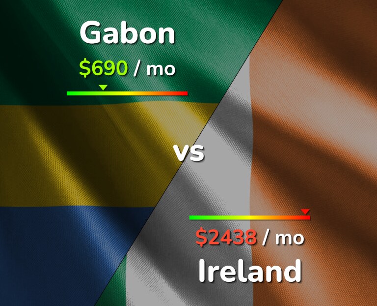 Cost of living in Gabon vs Ireland infographic