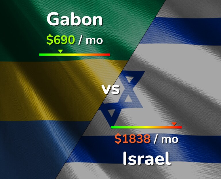 Cost of living in Gabon vs Israel infographic