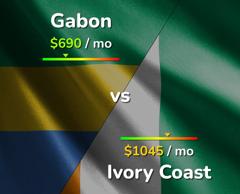Cost of living in Gabon vs Ivory Coast infographic