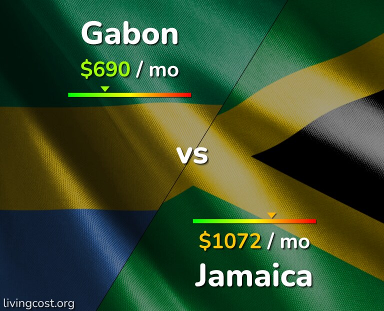 Cost of living in Gabon vs Jamaica infographic