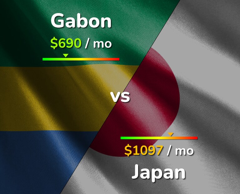 Cost of living in Gabon vs Japan infographic