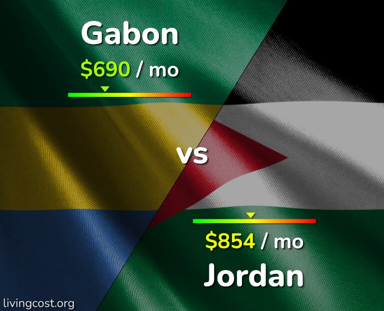Cost of living in Gabon vs Jordan infographic