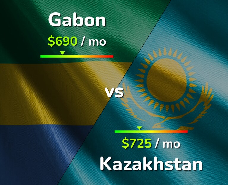 Cost of living in Gabon vs Kazakhstan infographic