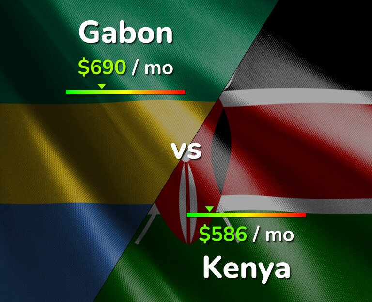Cost of living in Gabon vs Kenya infographic