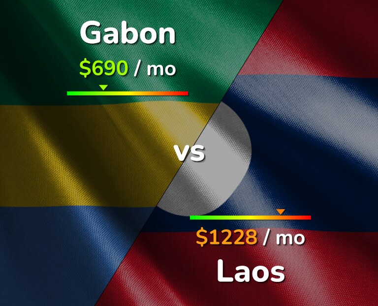 Cost of living in Gabon vs Laos infographic