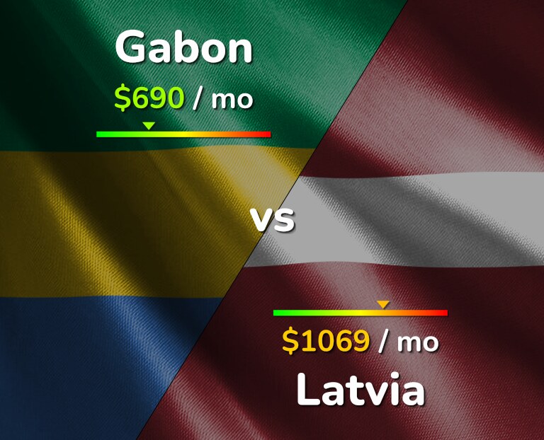 Cost of living in Gabon vs Latvia infographic
