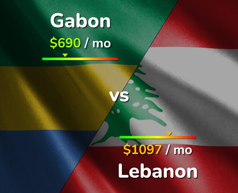 Cost of living in Gabon vs Lebanon infographic