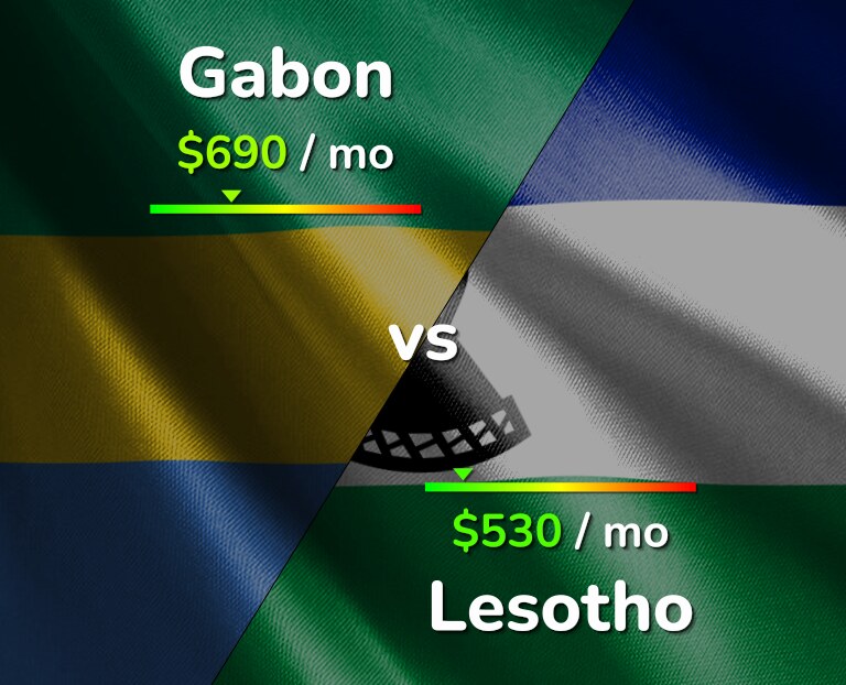 Cost of living in Gabon vs Lesotho infographic