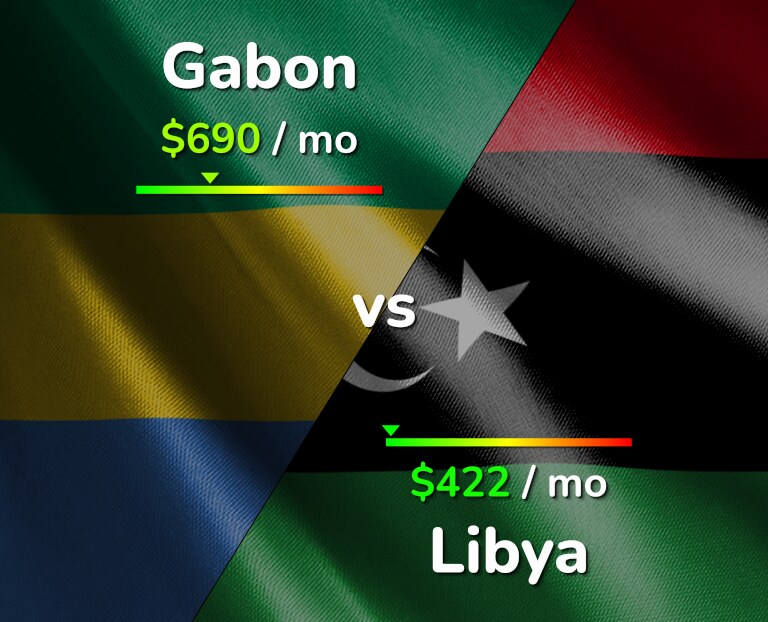 Cost of living in Gabon vs Libya infographic
