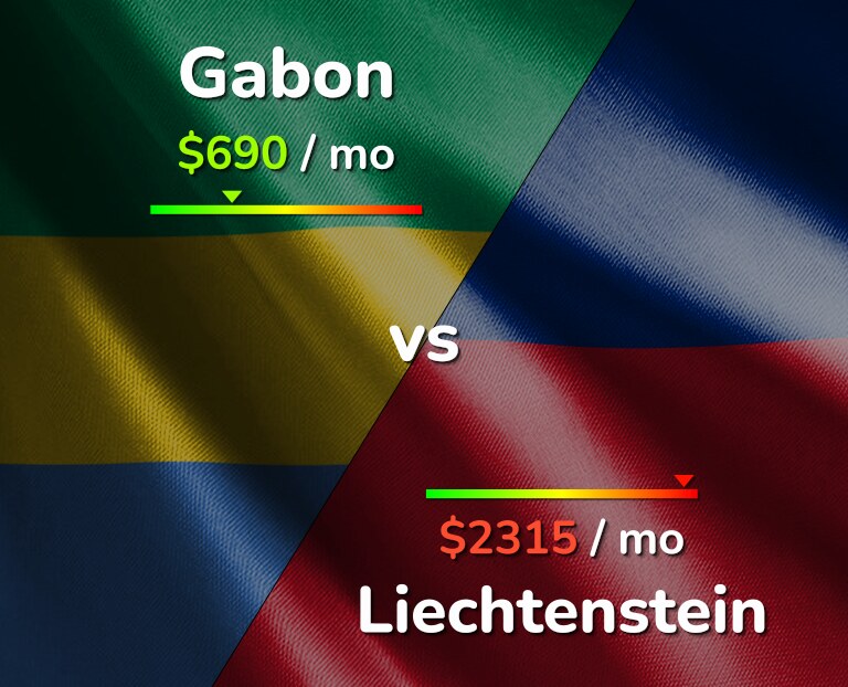 Cost of living in Gabon vs Liechtenstein infographic