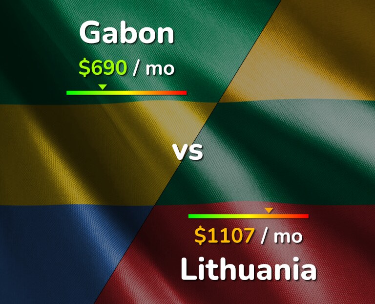 Cost of living in Gabon vs Lithuania infographic