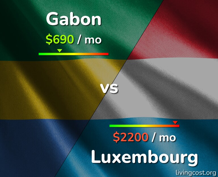Cost of living in Gabon vs Luxembourg infographic