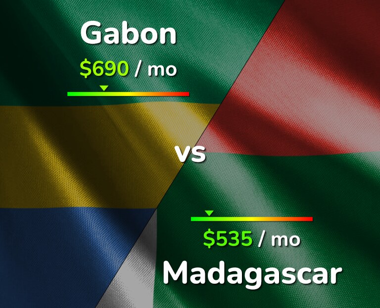 Cost of living in Gabon vs Madagascar infographic