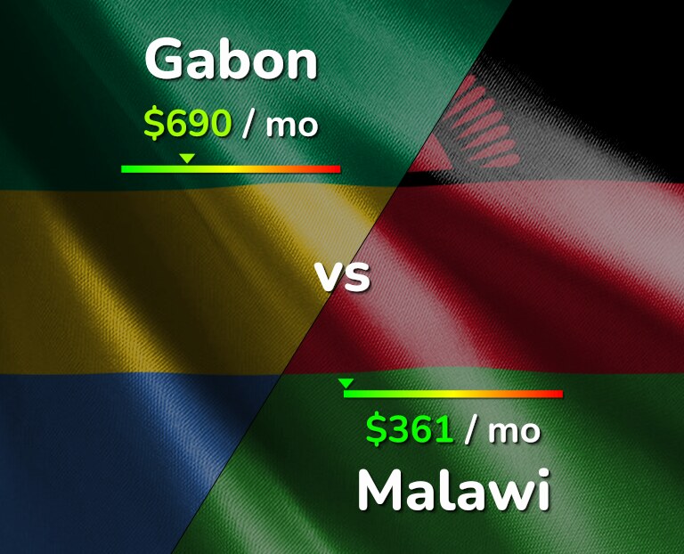 Cost of living in Gabon vs Malawi infographic