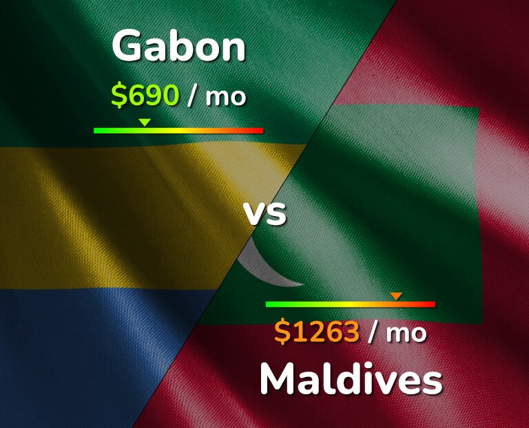 Cost of living in Gabon vs Maldives infographic