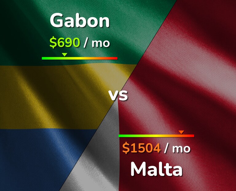 Cost of living in Gabon vs Malta infographic