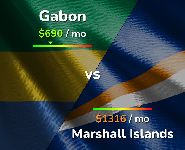 Cost of living in Gabon vs Marshall Islands infographic