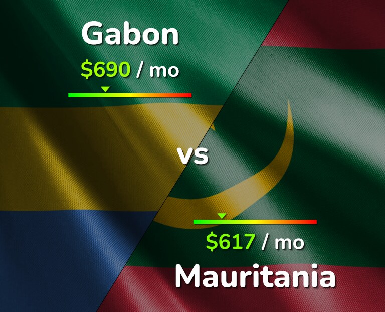 Cost of living in Gabon vs Mauritania infographic