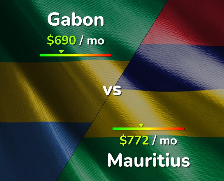 Cost of living in Gabon vs Mauritius infographic