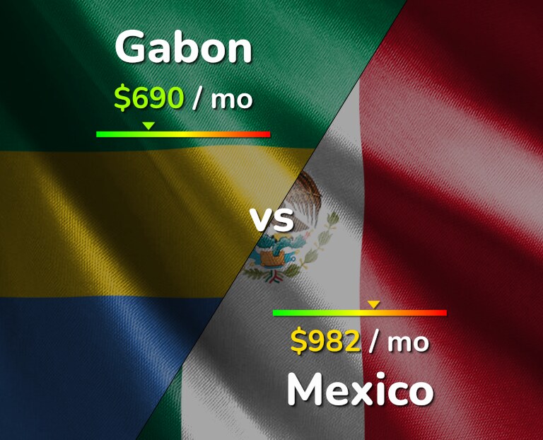 Cost of living in Gabon vs Mexico infographic