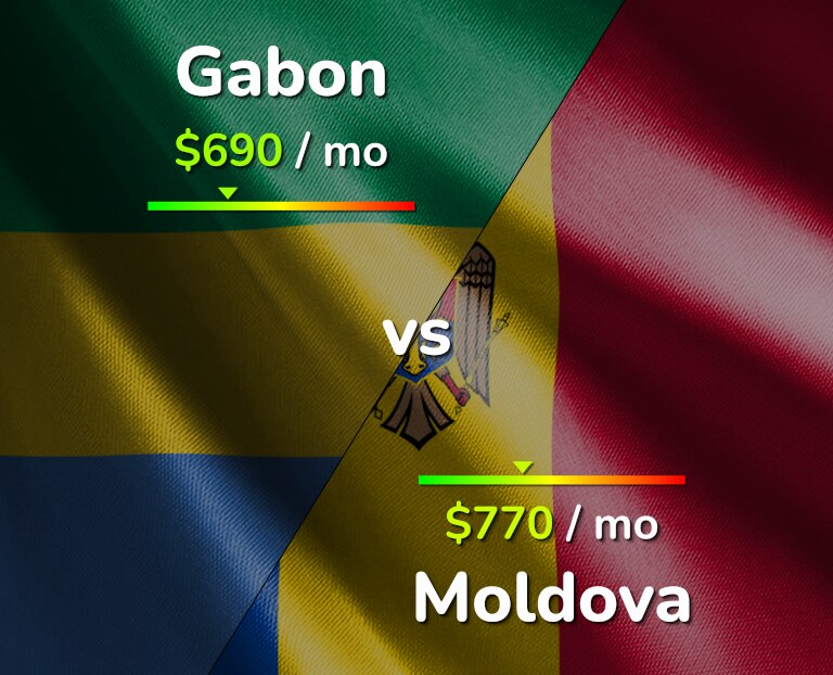 Cost of living in Gabon vs Moldova infographic