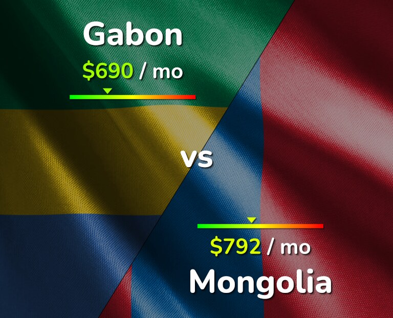 Cost of living in Gabon vs Mongolia infographic