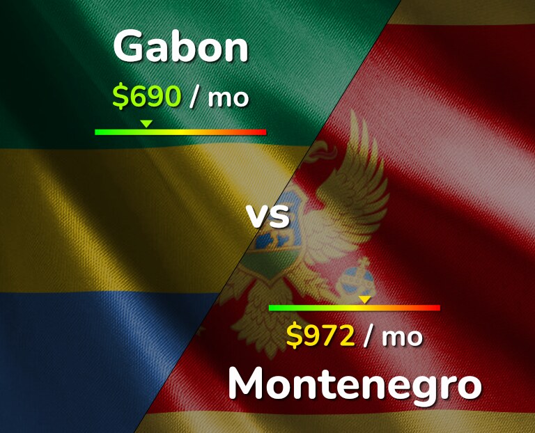 Cost of living in Gabon vs Montenegro infographic