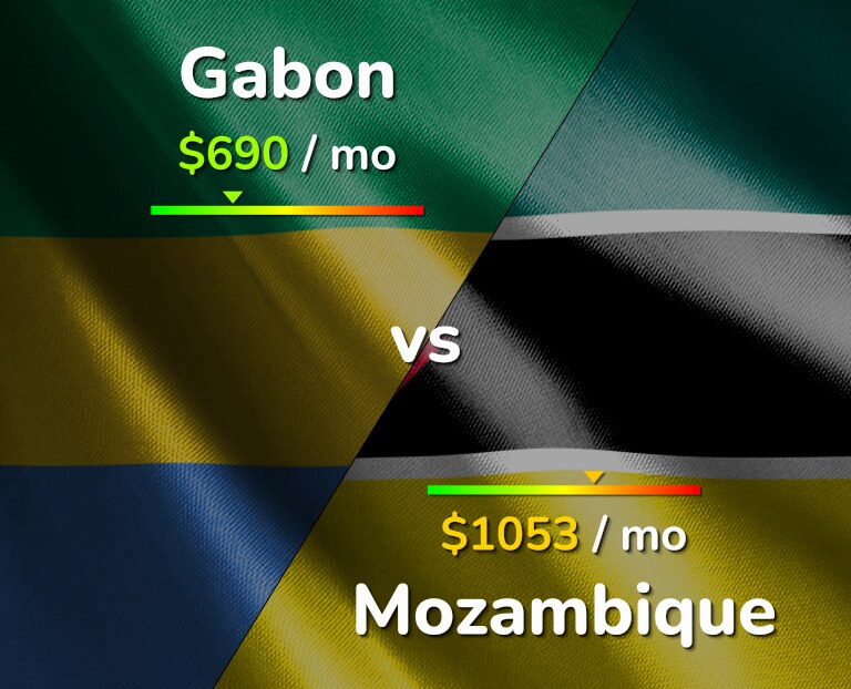 Cost of living in Gabon vs Mozambique infographic