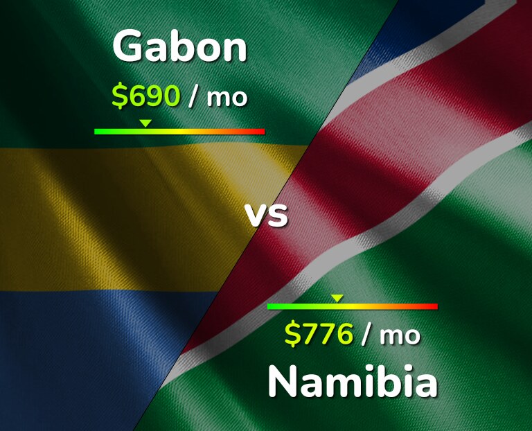 Cost of living in Gabon vs Namibia infographic