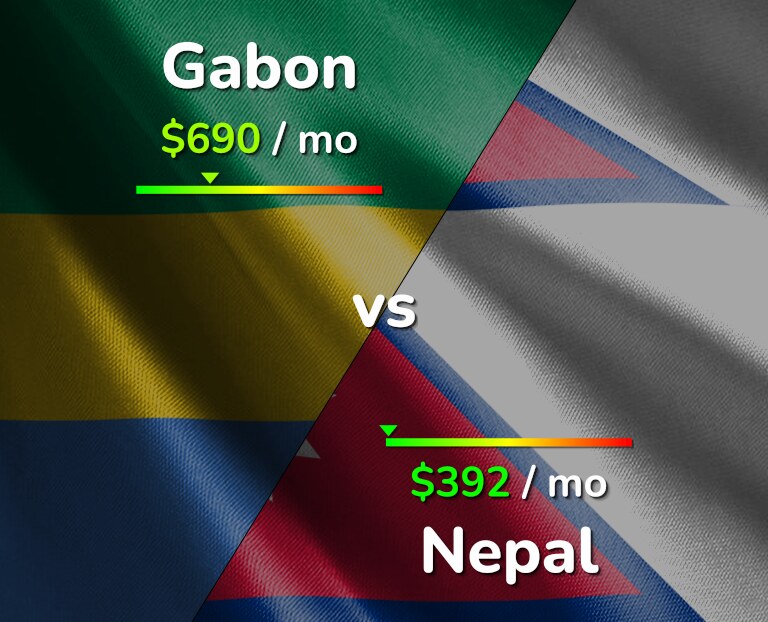 Cost of living in Gabon vs Nepal infographic
