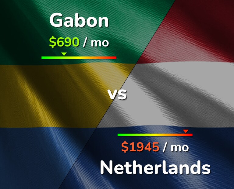 Cost of living in Gabon vs Netherlands infographic