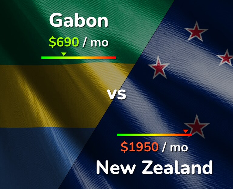 Cost of living in Gabon vs New Zealand infographic